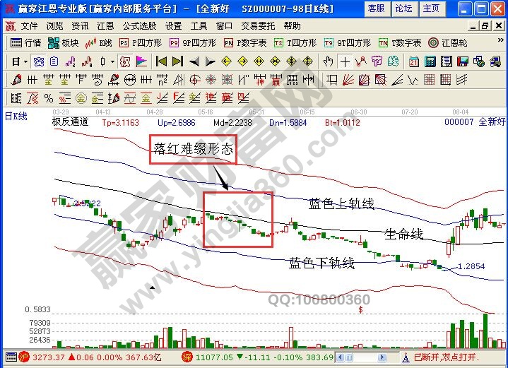 极反通道工具的应用