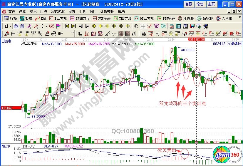 汉森制药卖出点