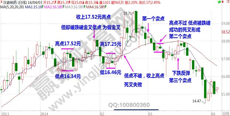 汉森制药买卖点