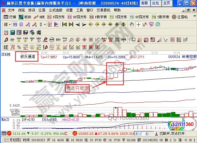 岭南控股中“勇追穷寇谱”的相关剖析