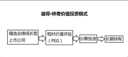 彼得·林奇