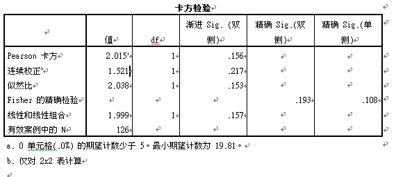 卡方检验