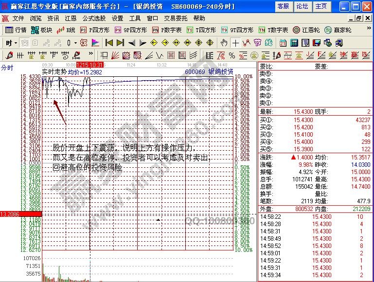 银鸽投资分时涨停图