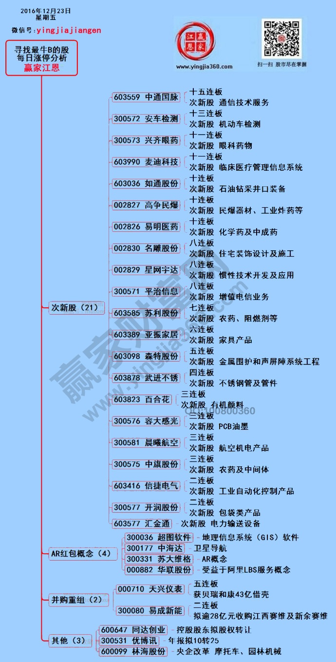 涨停揭秘图