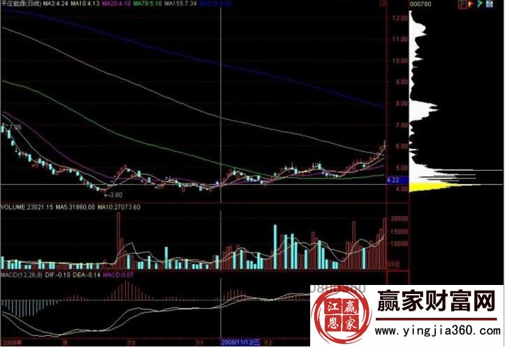 冰封的简谱_儿歌简谱(3)