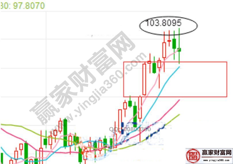 黄金走势图