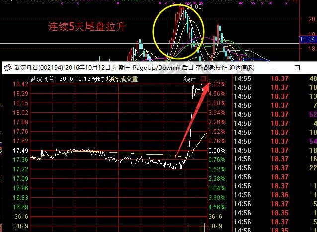 分时图操盘规律 看盘技巧实战篇