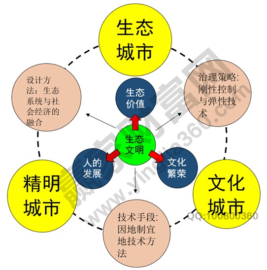 环境经济政策