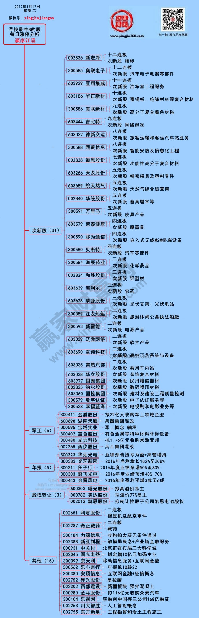 涨停揭秘图