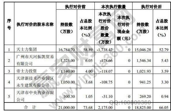 怎样操作对价