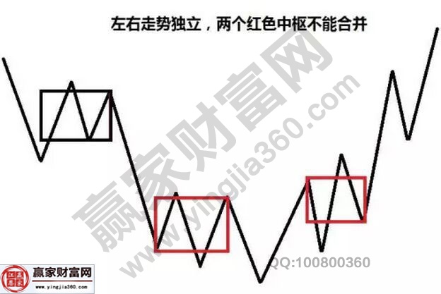 中枢的结合律