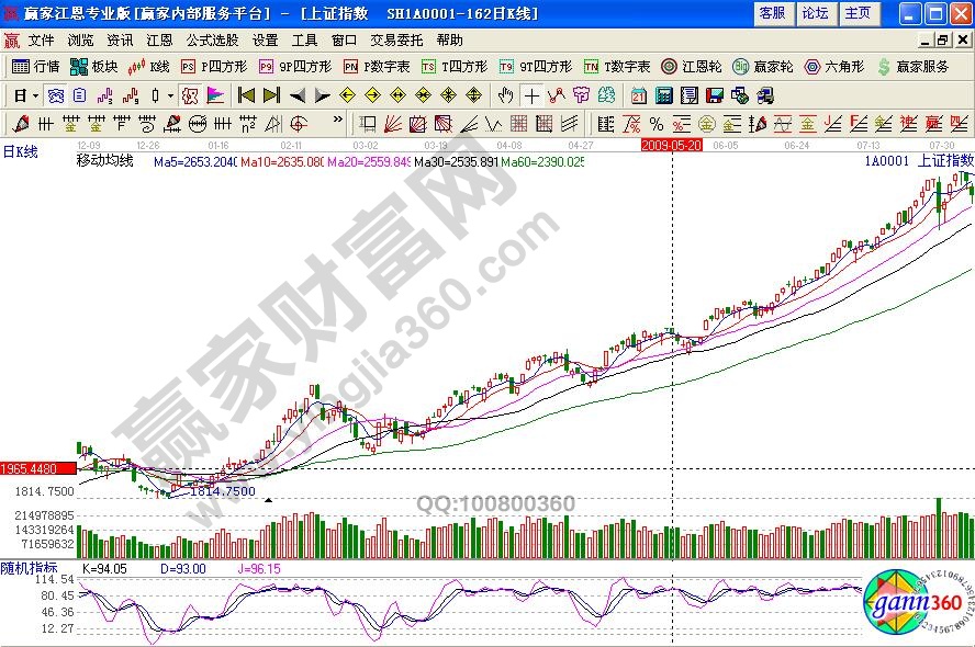 蜗牛K线