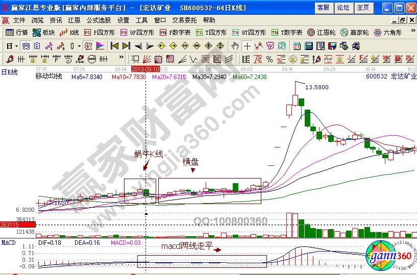 宏达矿业600532