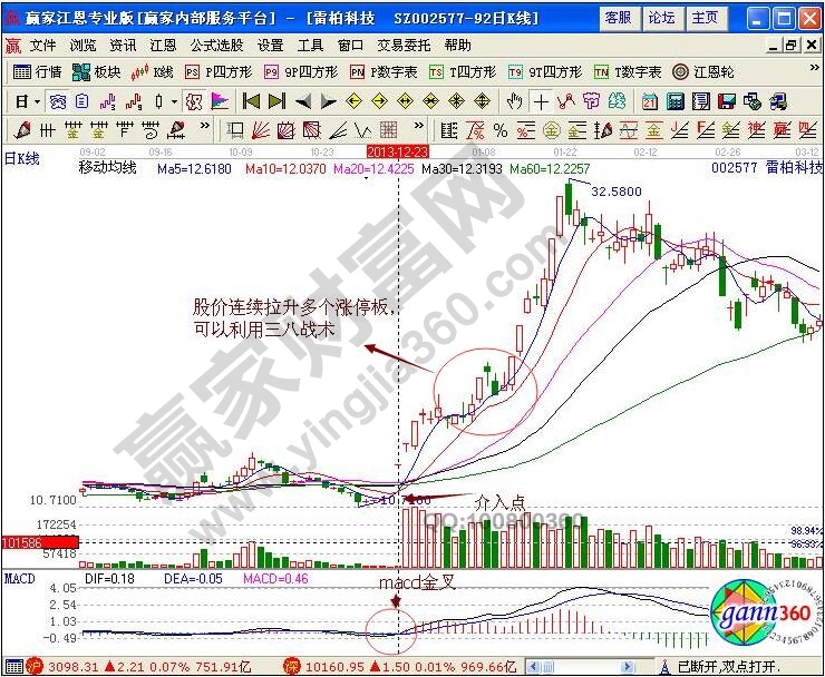 雷柏科技买入点