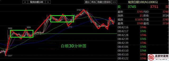 白银30分钟走势图