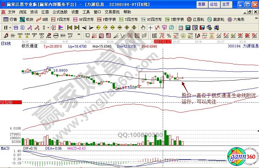 力源信息极反通道