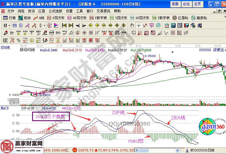 深振业A的走势图