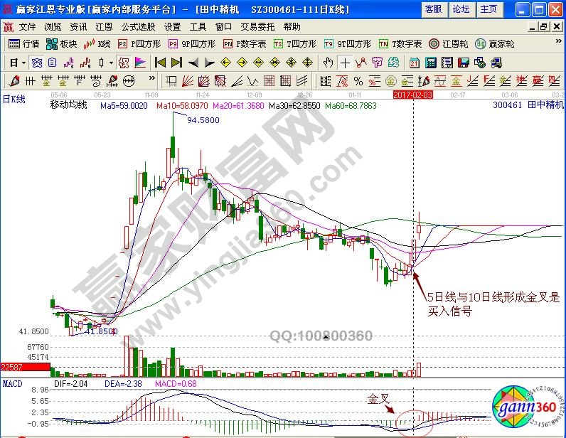 田中精机均线买入信号
