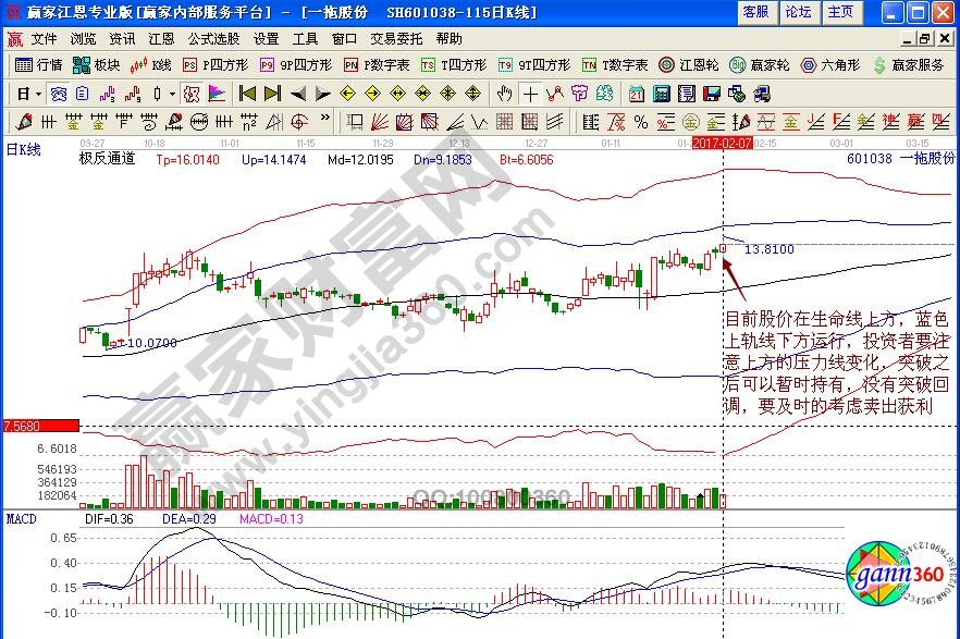 一拖股份卖出信号