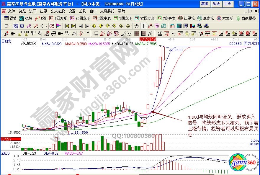 同力水泥买入点