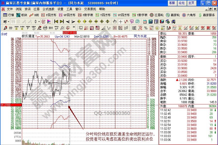 同力水泥分时图