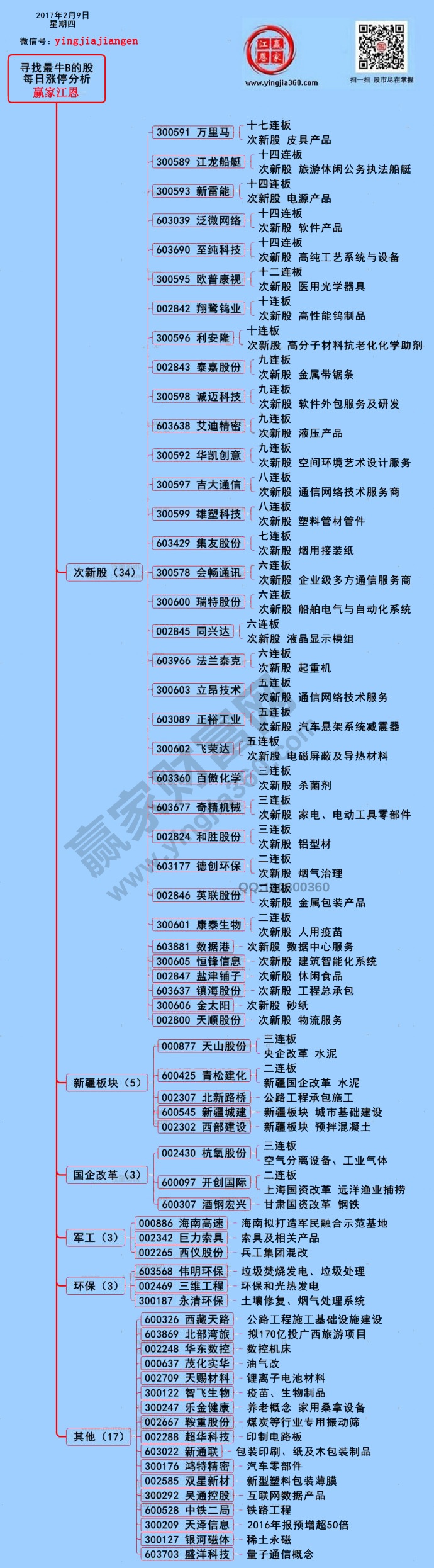 2017年2月9日涨停揭秘图