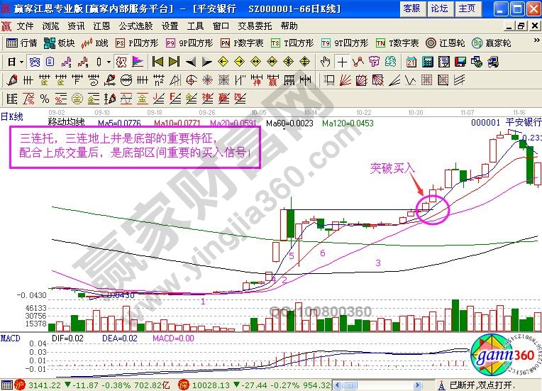 三连托与三连地上井的k线图解读