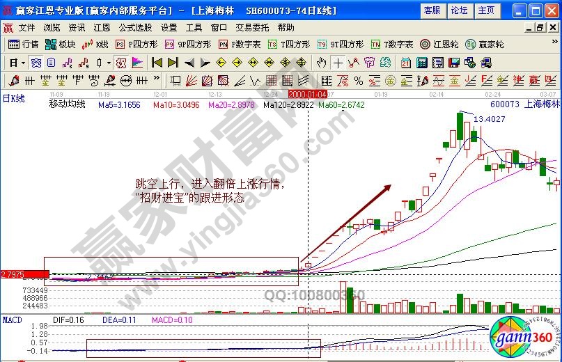 上海梅林招财进宝