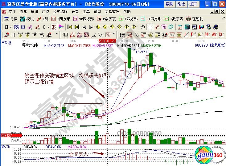 综艺股份介入点