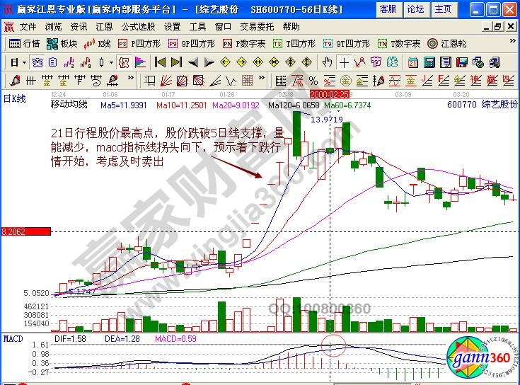 综艺股份卖出