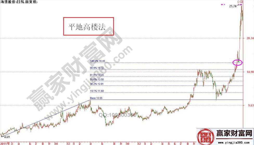 海德股份实战走势图