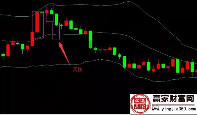 阴阳循环法则应用