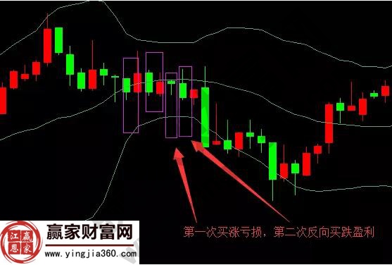 boll指标翻仓操作