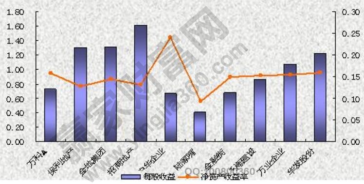 股票术语投资中为什么要稀释每股收益