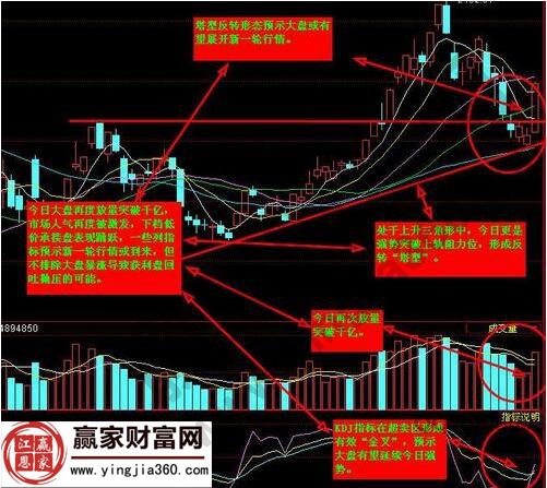 共同金叉选股