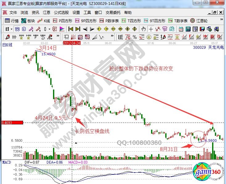 天龙光电300029长阴低空横盘线