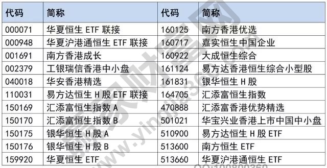 港股投资