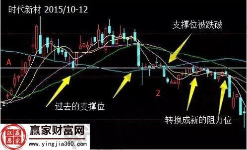 时代新材