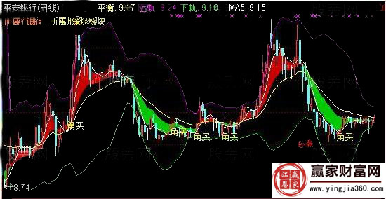 平安银行角线攻击