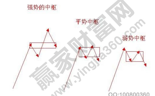 缠中说禅教你炒股缠中说禅教你炒股票方法总结