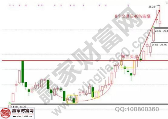 佳创视讯后面的走势图