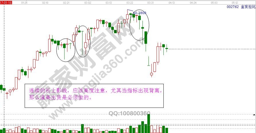 连续长下影线卖出