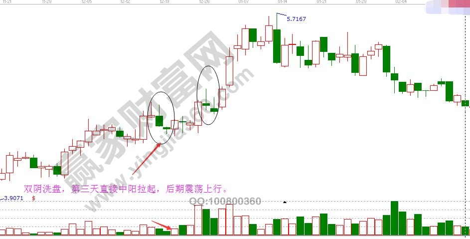 双阴战法反转选股