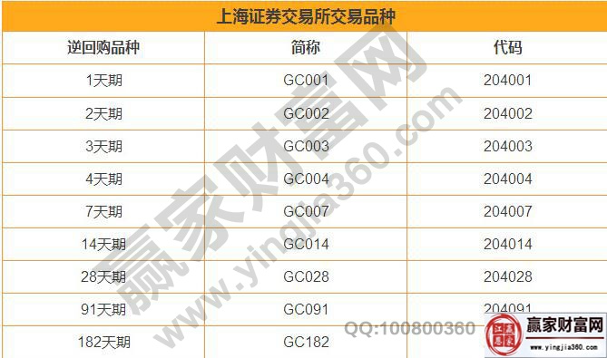 上海证券交易所交易品种