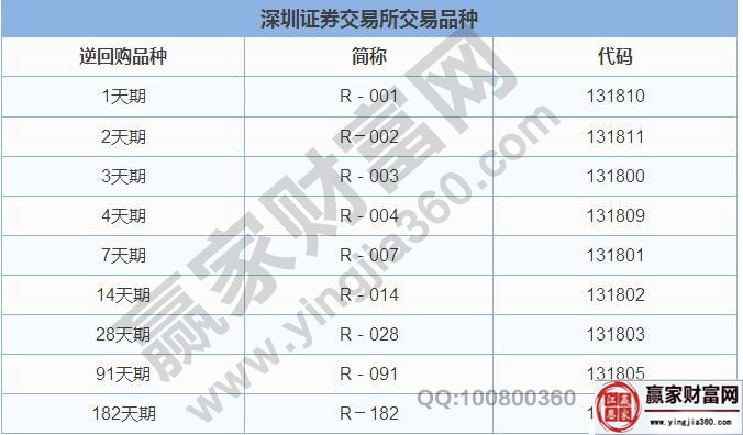 深圳证券交易所交易品种