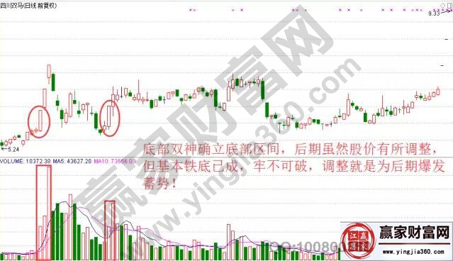 四川双马走势中的底部双神形态.jpg