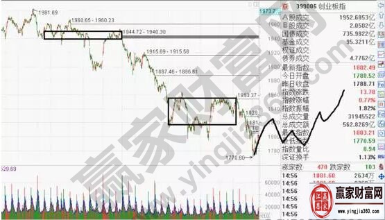 创业板指数走势图.jpg