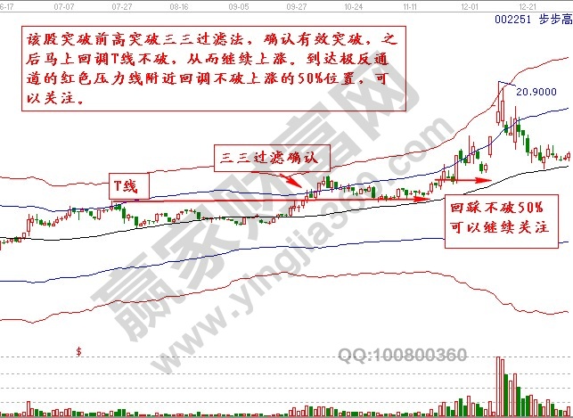 002251 步步高 极反通道图.jpg