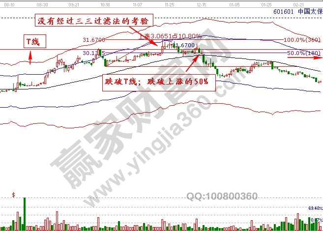 601601 中国太保 极反通道图.jpg