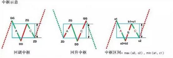 中枢示意.jpg